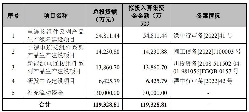 灾情 第518页