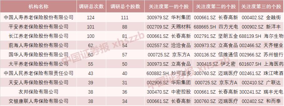 数千亿险资入市在即！年增保费30%投A股，险企密集调研银行