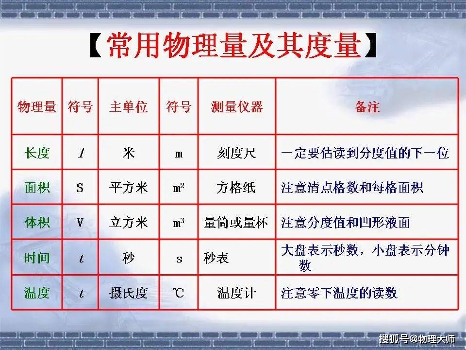 灾情 第508页