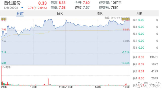 灾情 第507页