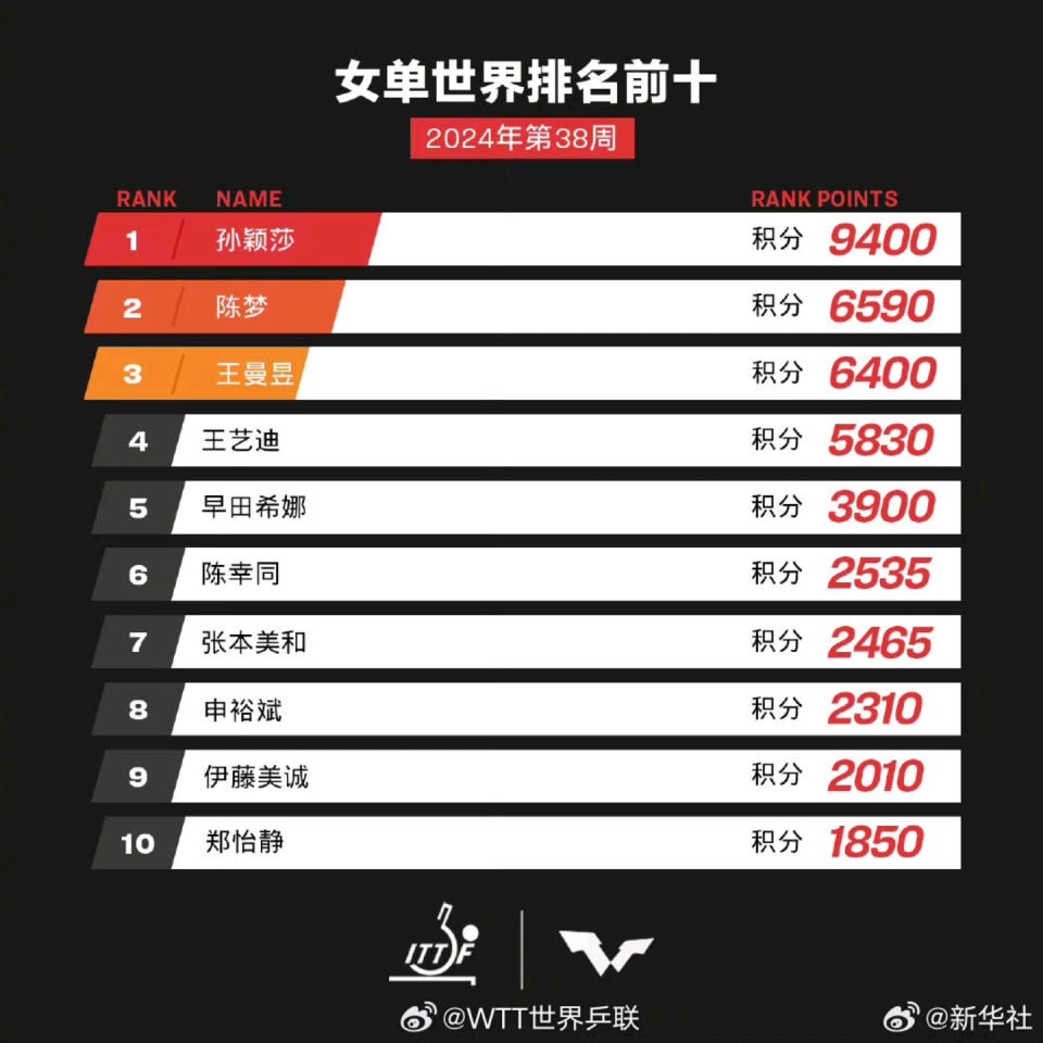 第829页
