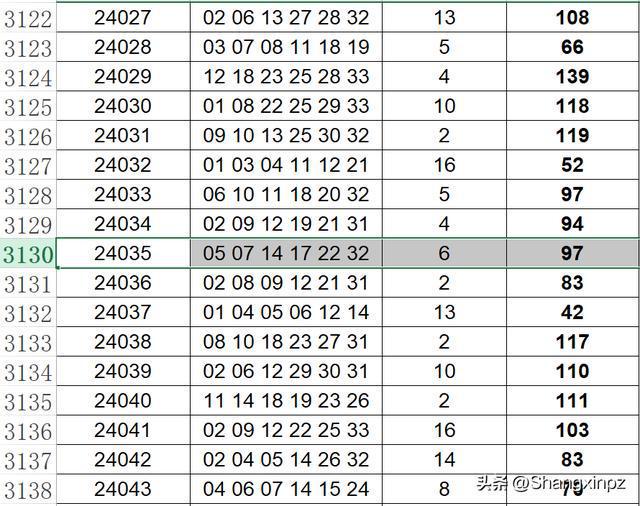 2025澳门开奖结果，澳门彩票开奖结果，探索与解析（2025年数据）
