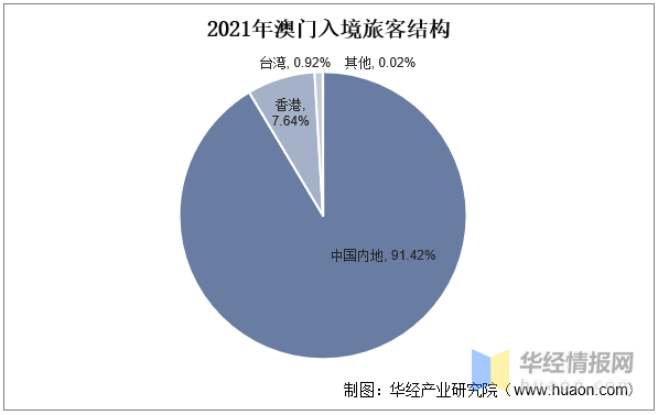 澳门一肖一码资料大全，澳门一肖一码资料大全，探索与解析