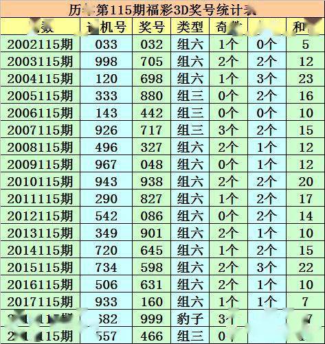 澳门一码一肖一恃一中312期，澳门一码一肖一恃一中312期，探索幸运之城的独特魅力