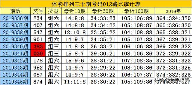白小姐今天晚上特马开什么号，白小姐今晚特马开什么号，深度解析与预测