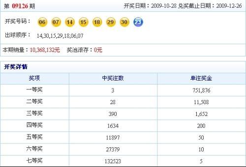 新澳门今晚开奖结果号码是多少，新澳门今晚开奖结果号码是多少，探索彩票背后的神秘与魅力