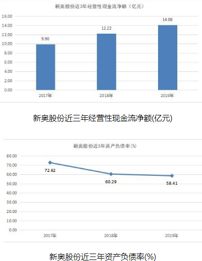 新奥彩2025免费资料查询，新奥彩2025免费资料查询，探索与机遇