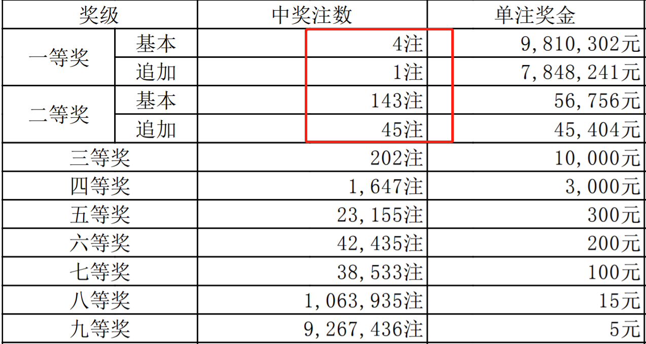 二四六香港天天开彩大全一，二四六香港天天开彩大全一，深度解析与探索