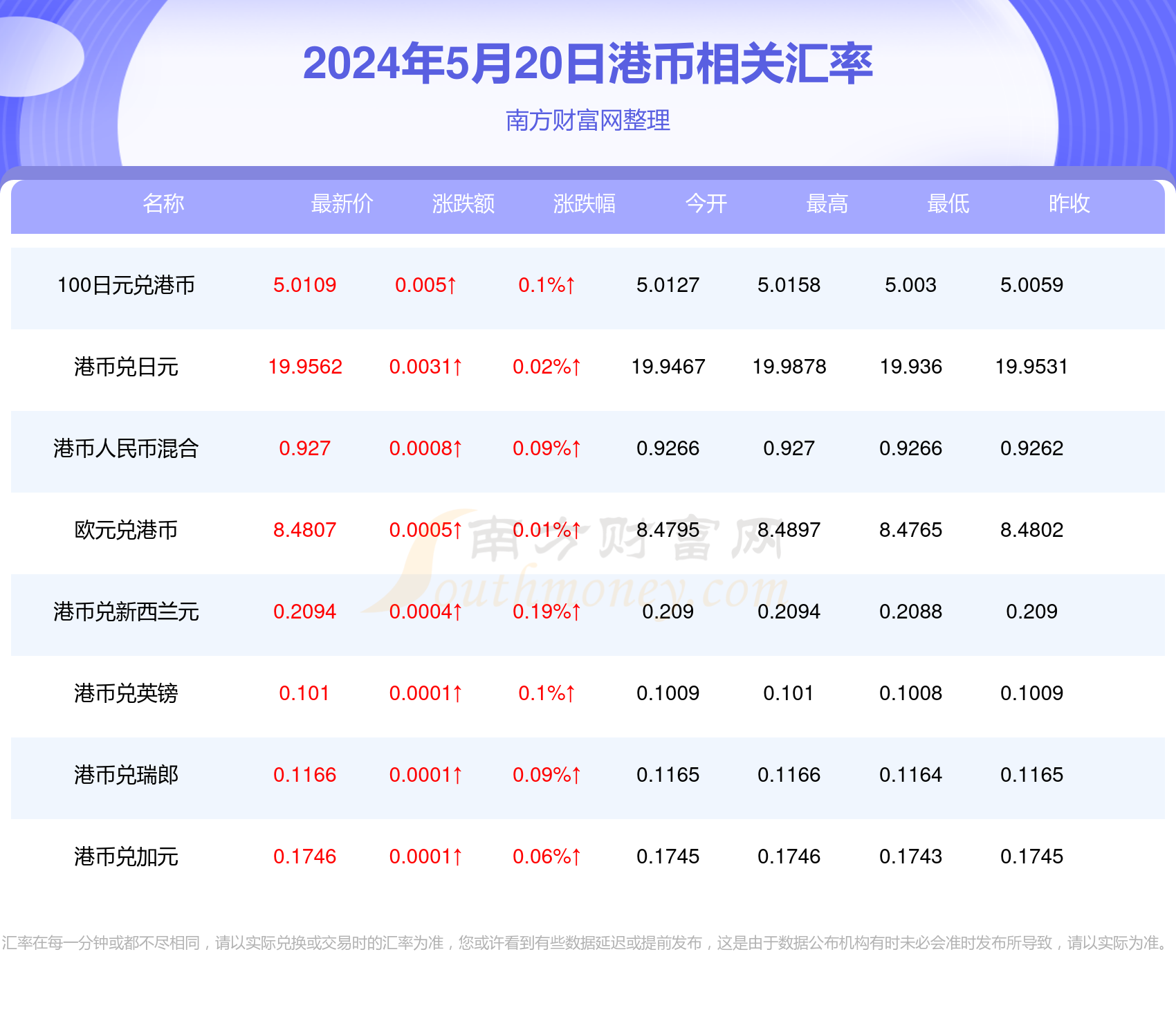 灾情 第193页