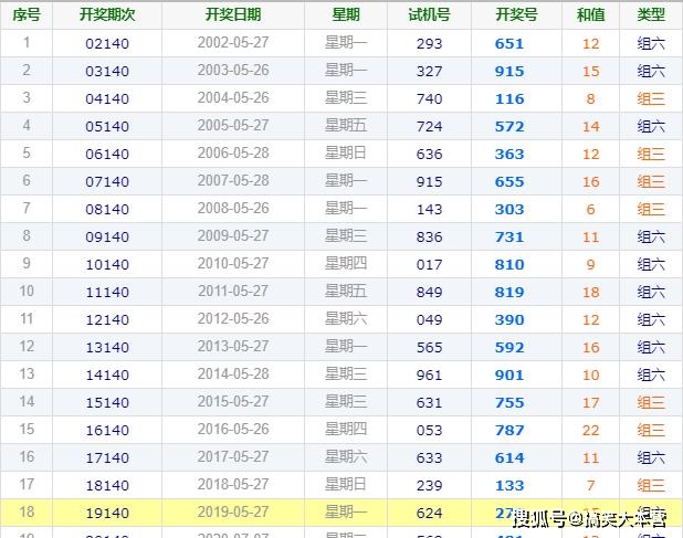 2025澳门今晚开奖号码香港记录，探索彩票奥秘，澳门与香港的彩票记录之旅