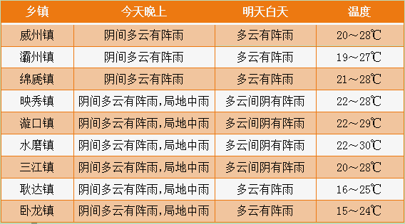 新闻 第13页