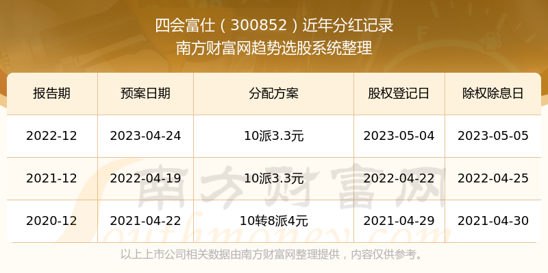澳彩开奖结果+历史记录2025，澳彩开奖结果及其历史记录（2025年回顾）