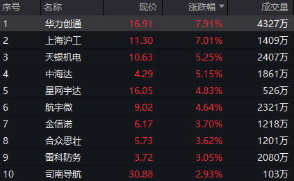 新澳门彩历史开奖记录十走势图，新澳门彩历史开奖记录十走势图，探索与解析