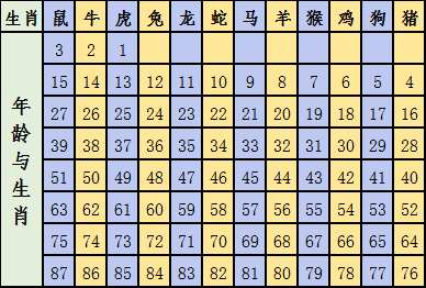 2025十二生肖49码表，揭秘2025十二生肖与彩票49码表的神秘联系