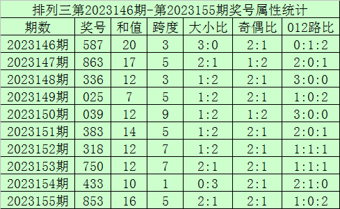 黄大仙澳门开奖现场开奖直播，黄大仙澳门开奖现场开奖直播，探索神秘与刺激的交汇点